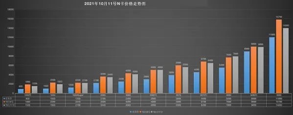 显卡价格最新行情走势