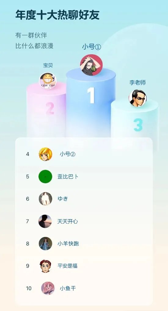 2021 QQ年度社交报告出炉：来看看你的年度社交形象吧！