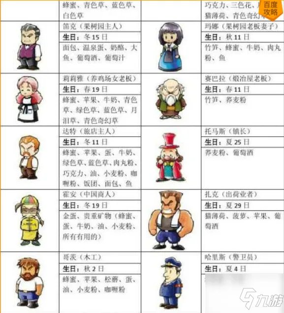 《牧场物语》矿石镇的伙伴们加好感度图文教程 矿石镇的伙伴们如何看好感度