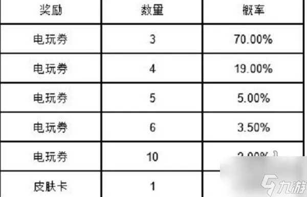 英雄联盟手游欢乐扭蛋 电玩女神扭蛋抽奖概率一览