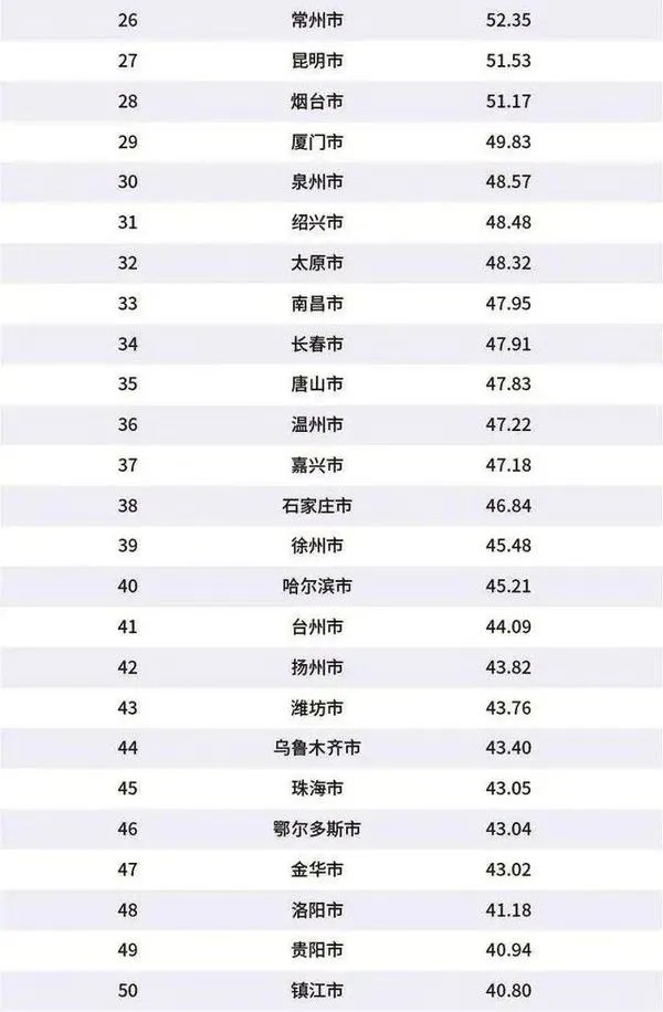 全国城市gdp排行榜2020_全国城市gdp排名2020年