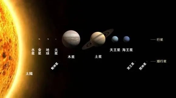 太阳系八大行星示意图