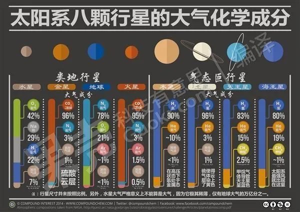 太阳系八大行星示意图