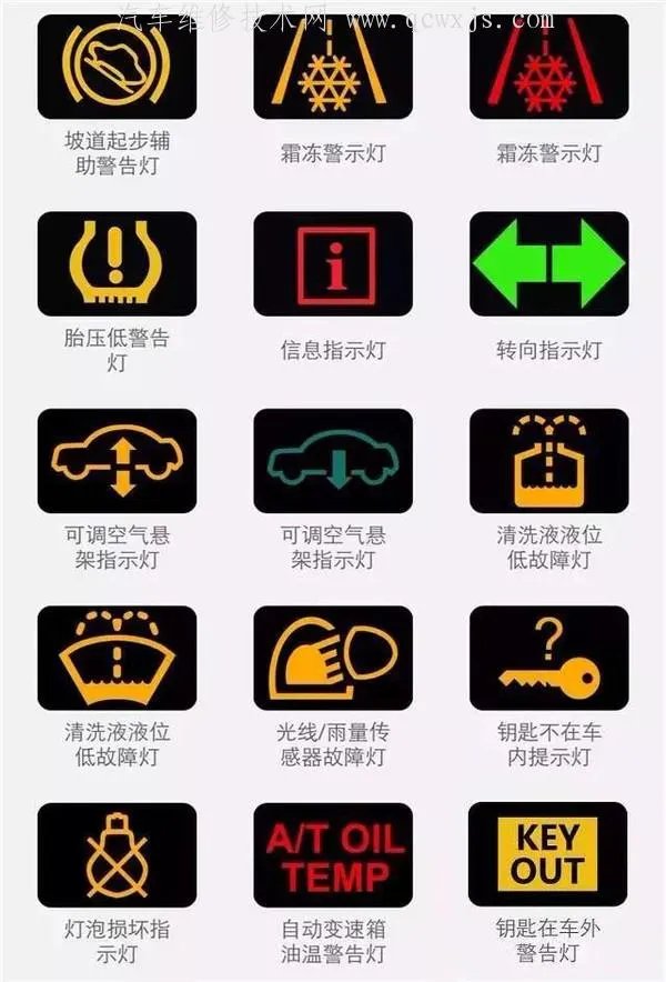 最新汽车仪表盘指示灯图标大全（图解）