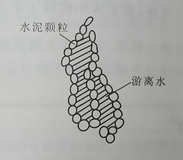 减水剂指的是什么?