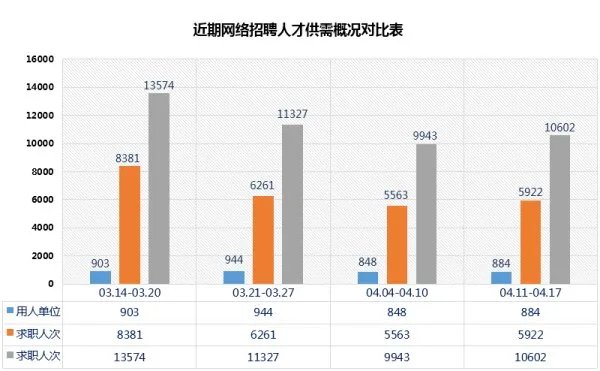桂聘人才网的发展历程