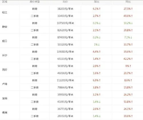 2017年上海房价走势图 上海房价暴涨的6个残酷真相