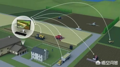 什么是设施农业？