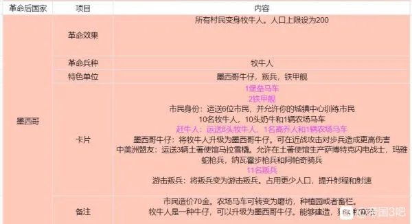 《帝国时代3决定版》各国基本信息及卡组整理