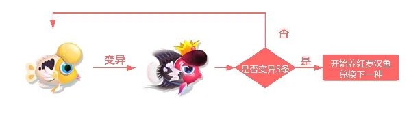 《萌鱼泡泡》SSS顶级萌鱼攻略（四）——天蝎座