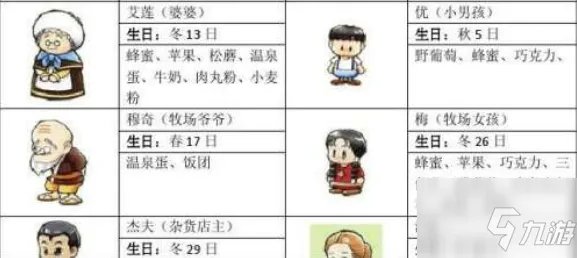 《牧场物语》矿石镇的伙伴们加好感度图文教程 矿石镇的伙伴们如何看好感度