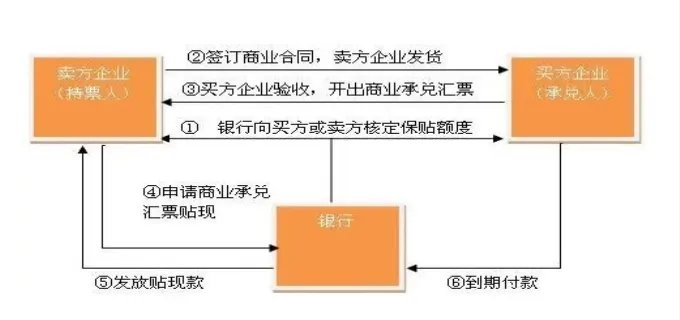 贴现率是什么意思 