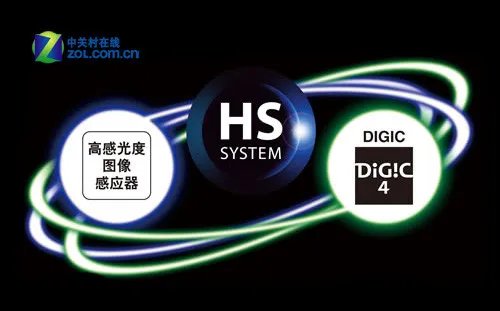 应对复杂光线 佳能HS SYSTEM实拍解析