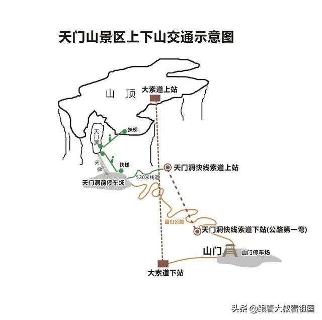 天门山国家森林公园  武陵源风景区区别