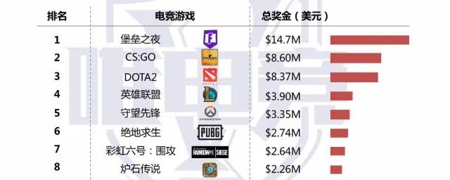 ti9奖金分配比例和排名关系 百分比值一直很精确