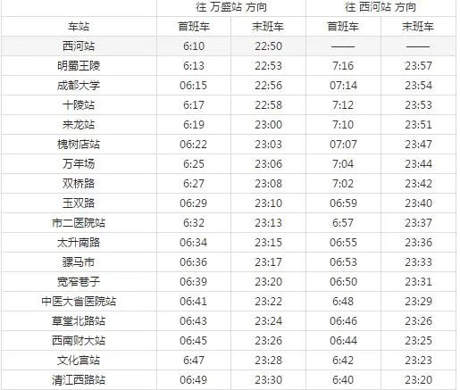 2021成都地铁4号线路图 成都地铁4号线站点图及运营时间