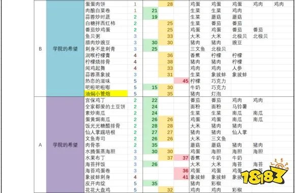 黑暗料理王最新套餐配方大全 黑暗料理王2021配方大全