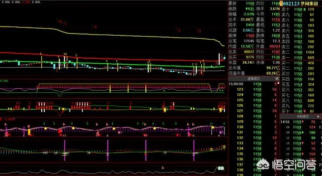 未来我们该如何投资“独角兽”公司？