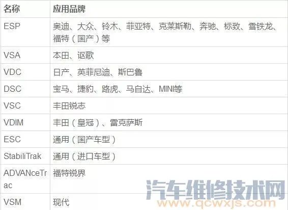 esp是什么意思？ESP的作用与工作原理介绍（图）