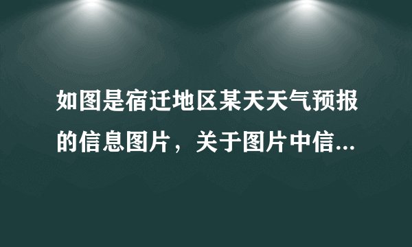 如图是宿迁地区某天天气预报的信息图片，关于图片中信息的解释正确的是（  ）A.预报的最低气温读作“摄氏零下$1$度”B.全天气温不会高于$2^{\circ}\mathrm{C}$C.雪的形成过程中会放出热量D.雨的形成是汽化现象