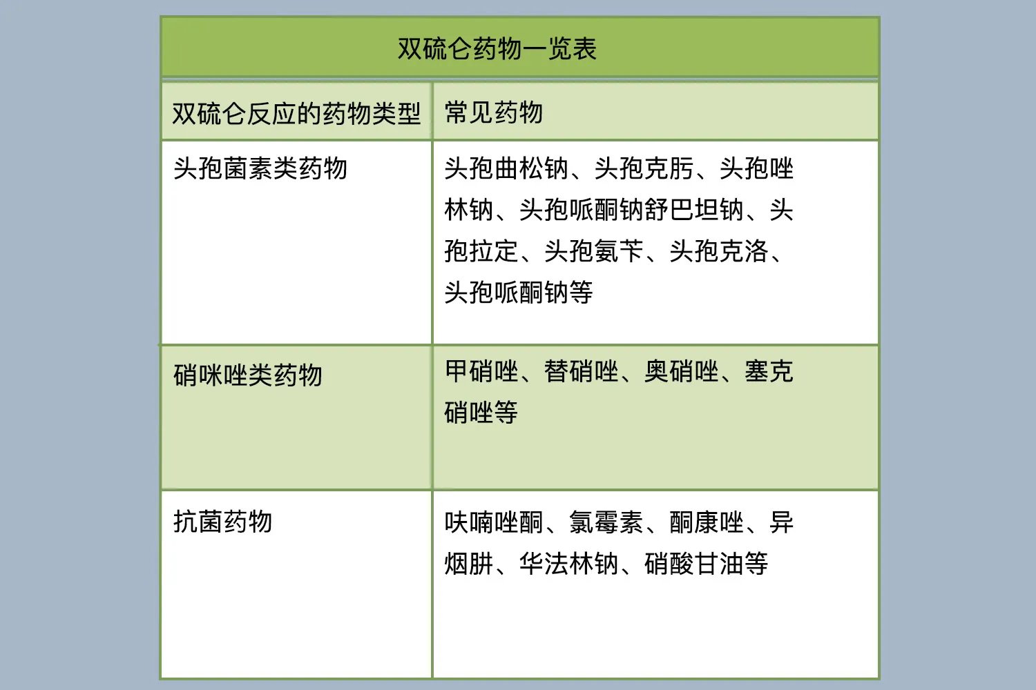 双硫仑药物一览表