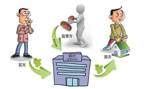 房管局是干什么的