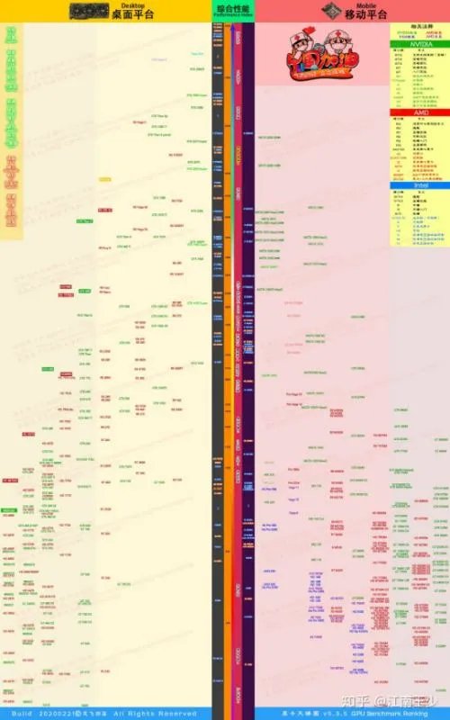 2020年笔记本显卡天梯图？
