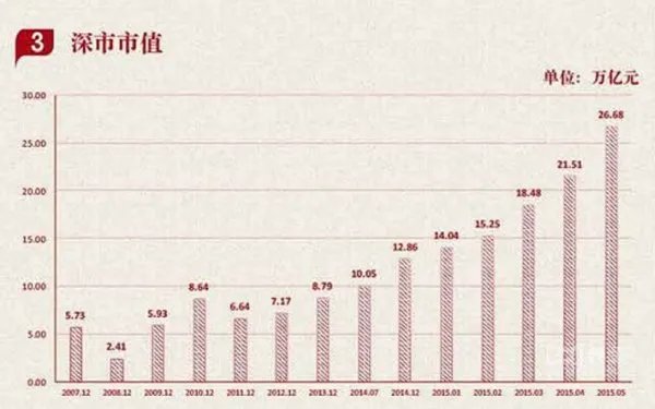 中国a股总市值是多少