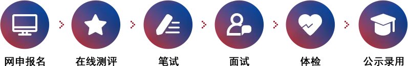 2019国家知识产权局专利局专利审查协作中心招聘2610人公告