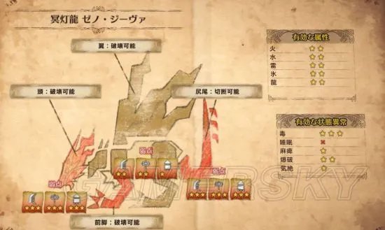 《怪物猎人世界》冥灯龙弱点与打法解析 冥灯龙怎么打