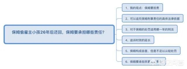 保姆偷子26年还回不成器儿子，亲妈怒怼：这是甩包袱。对此事你怎么评价？