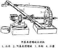 阿基米德的简介