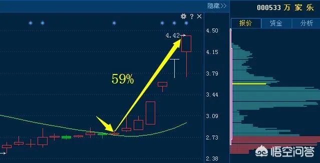科大讯飞和中科大