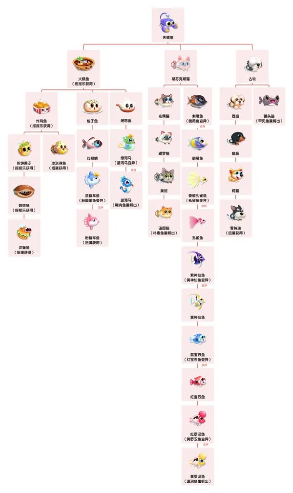 《萌鱼泡泡》SSS顶级萌鱼攻略（四）——天蝎座