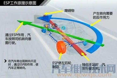 esp是什么意思？ESP的作用与工作原理介绍（图）