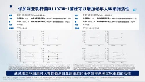 保加利亚乳杆菌OLL1073R-1:特殊时期助力健康,不惧生活挑战
