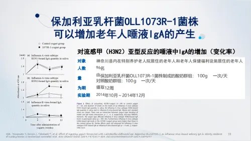 保加利亚乳杆菌OLL1073R-1:特殊时期助力健康,不惧生活挑战