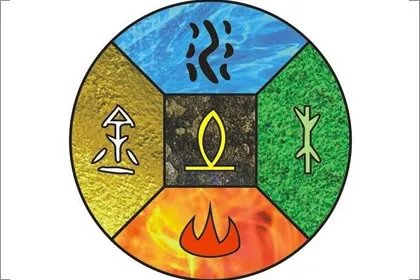 五行属性查询 松柏木命和什么命最配