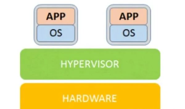 虚拟化技术有哪些？