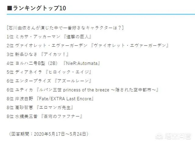 声优石川由依最受欢迎的动漫角色有哪些？