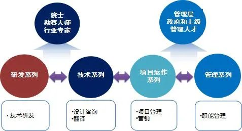 2018中冶南方工程技术有限公司校园招聘522人公告