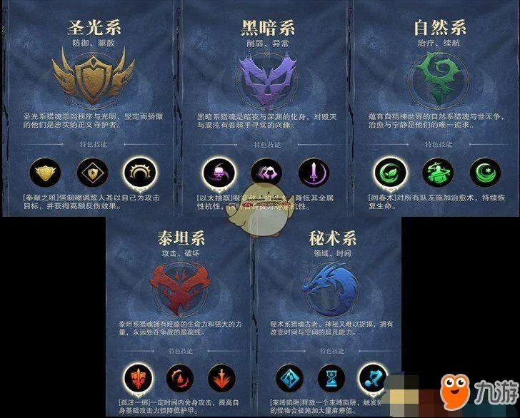 《猎魂觉醒》新手怎么玩 猎魂觉醒新手玩法技巧攻略大全