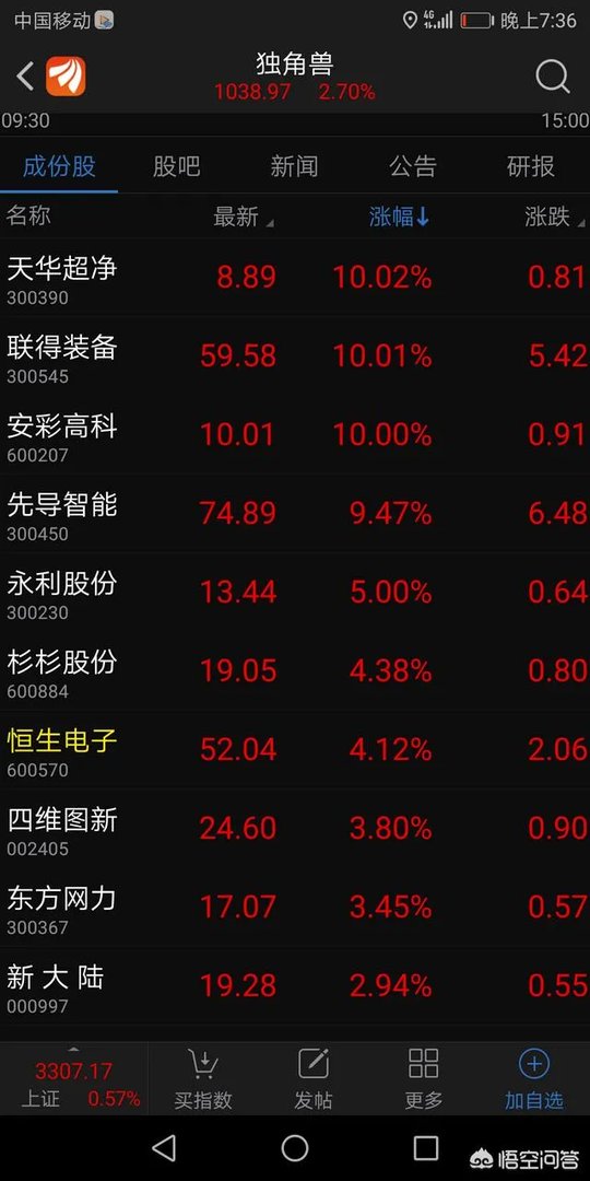 未来我们该如何投资“独角兽”公司？