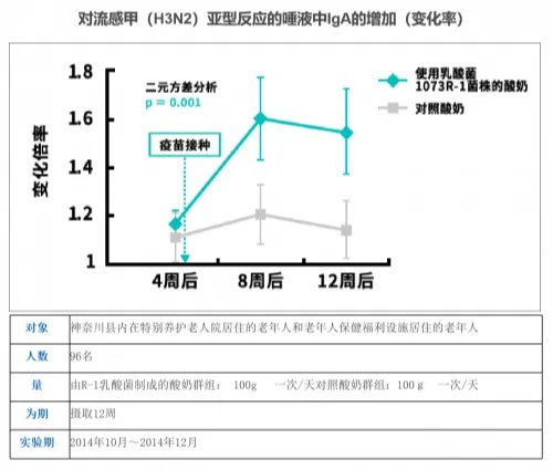 保加利亚乳杆菌OLL1073R-1:特殊时期助力健康,不惧生活挑战