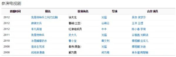 麻辣女兵的土豆班长叫什么名字