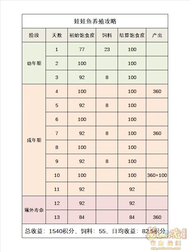 梦幻西游奇珍异兽类养殖攻略