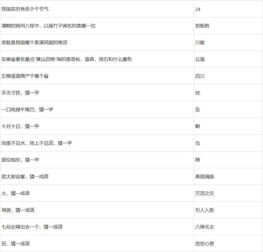 梦幻西游2022元宵节答题答案大全