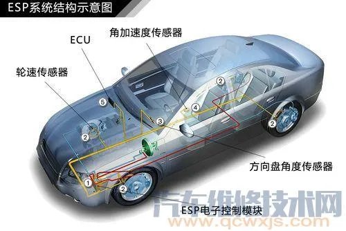 esp是什么意思？ESP的作用与工作原理介绍（图）