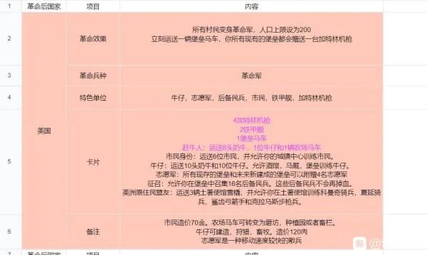 《帝国时代3决定版》各国基本信息及卡组整理