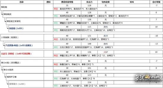 怪物猎人OL长枪派生路线大全 长枪升级路线
